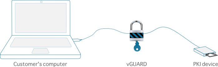 vGUARD protection